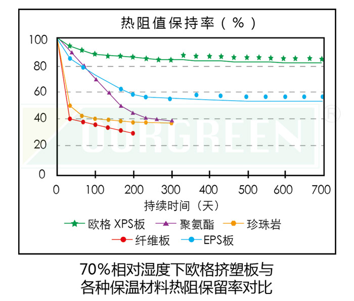 冷藏車(chē)擠塑板2